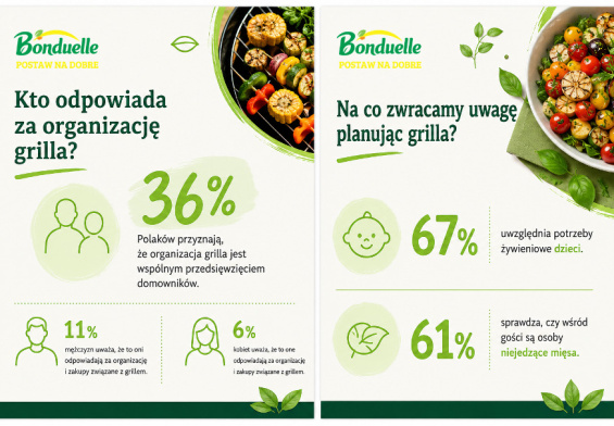 grill-po-polsku-sie-zmienia-wiecej-wspolnego-planowania-warzyw-i-menu-dla-roznych-gosci